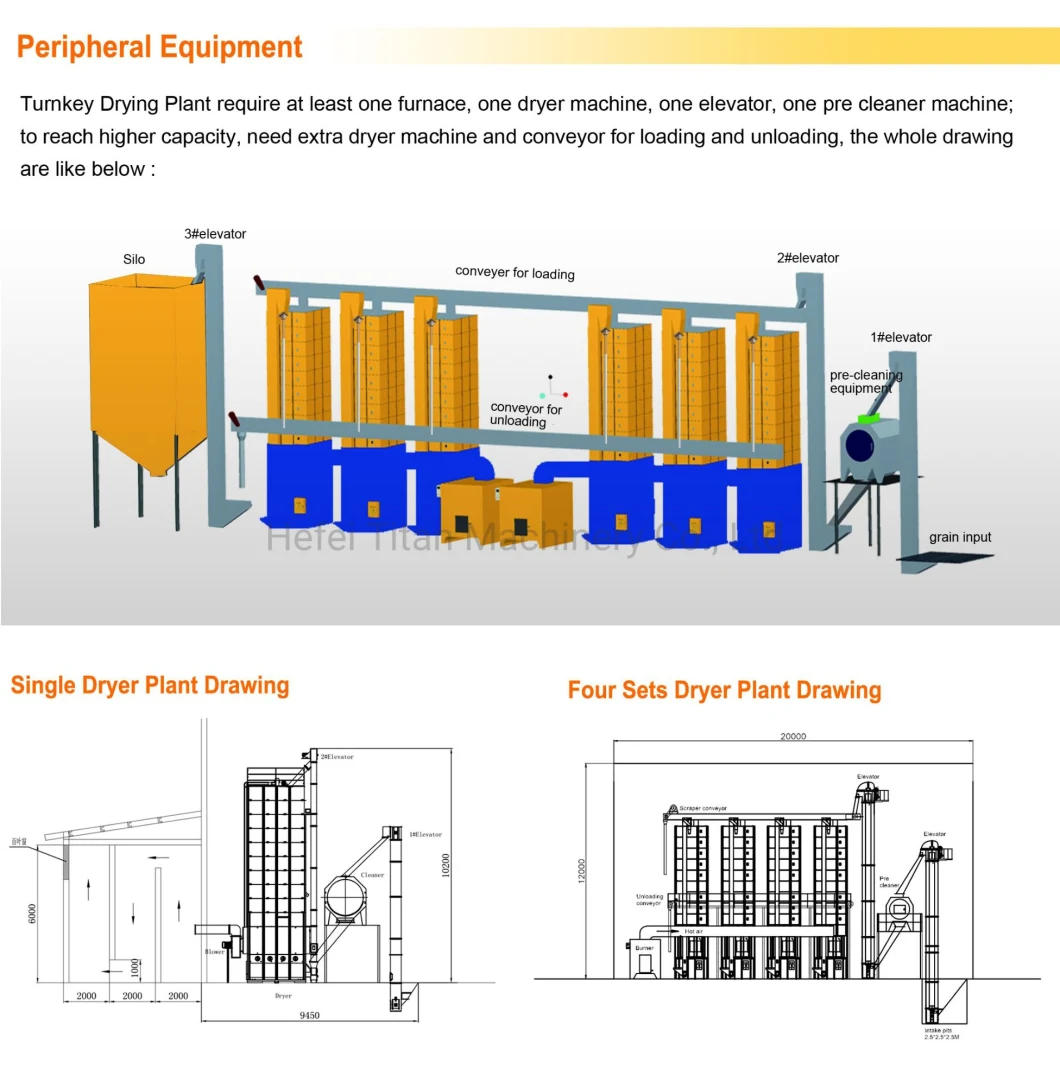 Biomass Furnace with Maize Wheat Barley Dryer Paddy Dryer Grain Drying Machine Wheat Dryer