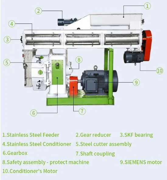 Factory Supply Rd350 Poultry Chicken Feed Pellet Mill 5 Ton Per Hour